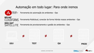 GENERAL DISTRIBUTION
Automação em todo lugar: Para onde iremos
TEST QA PRODDEV
≠ ≠ ≠
Ferramenta de automação de ambientes - Ops
Ferramenta Multicloud, conectar de forma hibrida nossos ambientes - Ops
Ferramenta de provisionamento e gestão de ambientes - Ops
 