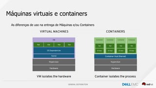 GENERAL DISTRIBUTION
Máquinas virtuais e containers
As diferenças de uso na entrega de Máquinas e/ou Containers
 