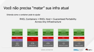 GENERAL DISTRIBUTION
Você não precisa “matar” sua infra atual
Entenda como o container pode te ajudar
 