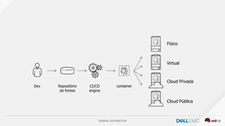 GENERAL DISTRIBUTION
Repositório
de fontes
CI/CD
engine
Dev container
Físico
Virtual
Cloud Privada
Cloud Pública
 