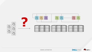 GENERAL DISTRIBUTION
?
 