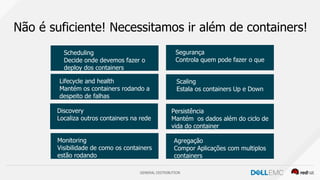 GENERAL DISTRIBUTION
Não é suficiente! Necessitamos ir além de containers!
Lifecycle and health
Mantém os containers rodando a
despeito de falhas
Scheduling
Decide onde devemos fazer o
deploy dos containers
Discovery
Localiza outros containers na rede
Monitoring
Visibilidade de como os containers
estão rodando
Segurança
Controla quem pode fazer o que
Scaling
Estala os containers Up e Down
Persistência
Mantém os dados além do ciclo de
vida do container
Agregação
Compor Aplicações com multiplos
containers
 