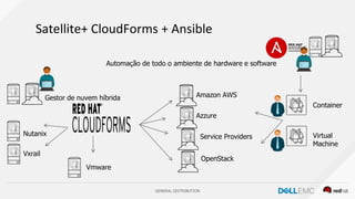 GENERAL DISTRIBUTION
Satellite+ CloudForms + Ansible
Nutanix
Vxrail
Vmware
Amazon AWS
Service Providers
Azzure
OpenStack
Gestor de nuvem híbrida
Automação de todo o ambiente de hardware e software
Container
Virtual
Machine
 