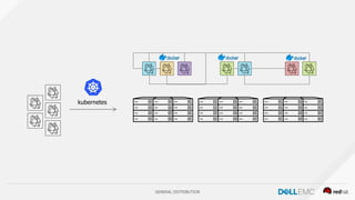 GENERAL DISTRIBUTION
kubernetes
 