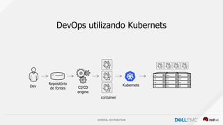 GENERAL DISTRIBUTION
DevOps utilizando Kubernets
Dev
Repositório
de fontes CI/CD
engine
container
Kubernets
 