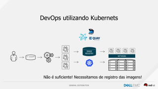 GENERAL DISTRIBUTION
DevOps utilizando Kubernets
IMAGE
REGISTRY
NETWORK
Não é suficiente! Necessitamos de registro das imagens!
 