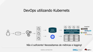 GENERAL DISTRIBUTION
DevOps utilizando Kubernets
IMAGE
REGISTRY
METRICS AND LOGGING
NETWORK
heapster
Não é suficiente! Necessitamos de métricas e logging!
 