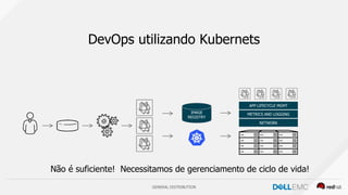 GENERAL DISTRIBUTION
DevOps utilizando Kubernets
IMAGE
REGISTRY
Não é suficiente! Necessitamos de gerenciamento de ciclo de vida!
APP LIFECYCLE MGMT
METRICS AND LOGGING
NETWORK
 