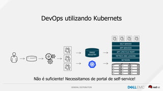 GENERAL DISTRIBUTION
DevOps utilizando Kubernets
IMAGE
REGISTRY
Não é suficiente! Necessitamos de portal de self-service!
SELF-SERVICE
APP SERVICES
APP LIFECYCLE MGMT
METRICS AND LOGGING
NETWORK
 