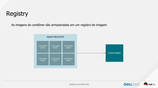 GENERAL DISTRIBUTION
Registry
As imagens do contêiner são armazenadas em um registro de imagem
 
