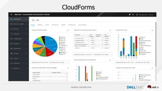 GENERAL DISTRIBUTION
CloudForms
 