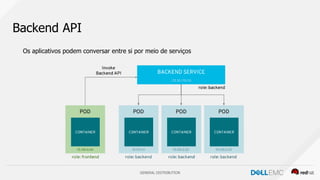 GENERAL DISTRIBUTION
Backend API
Os aplicativos podem conversar entre si por meio de serviços
 