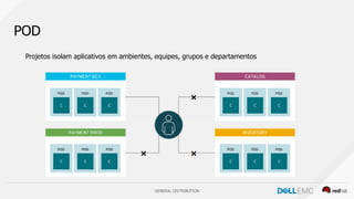 GENERAL DISTRIBUTION
POD
Projetos isolam aplicativos em ambientes, equipes, grupos e departamentos
 
