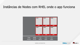 GENERAL DISTRIBUTION
Instâncias de Nodes com RHEL onde o app funciona
 
