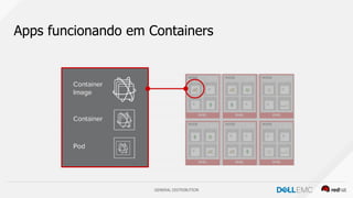 GENERAL DISTRIBUTION
Apps funcionando em Containers
 