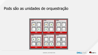 GENERAL DISTRIBUTION
Pods são as unidades de orquestração
 