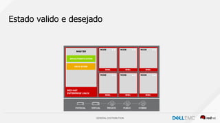 GENERAL DISTRIBUTION
Estado valido e desejado
 