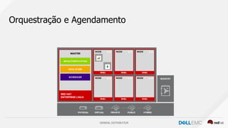 GENERAL DISTRIBUTION
Orquestração e Agendamento
 
