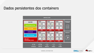 GENERAL DISTRIBUTION
Dados persistentes dos containers
 