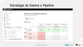 GENERAL DISTRIBUTION
Estratégia de Esteira e Pipeline
 
