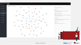GENERAL DISTRIBUTION
A Solução
Adotar uma estratégia de
containers irá permitir que
as aplicações sejam
facilmente compartilhadas e
implantadas.
 