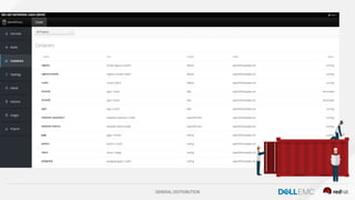 GENERAL DISTRIBUTION
A Solução
Adotar uma estratégia de
containers irá permitir que
as aplicações sejam
facilmente compartilhadas e
implantadas.
 