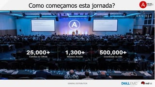 GENERAL DISTRIBUTION
Como começamos esta jornada?
 