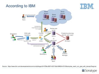 DevOps and Continuous Delivery Reference Architectures - Volume 2 | PPTX