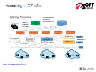 DevOps and Continuous Delivery Reference Architectures - Volume 2 | PPTX