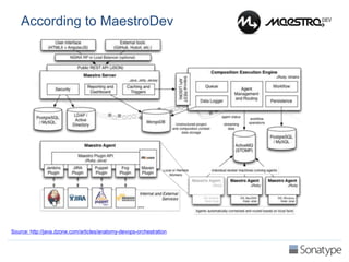 DevOps and Continuous Delivery Reference Architectures - Volume 2 | PPTX