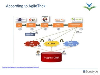 DevOps and Continuous Delivery Reference Architectures - Volume 2 | PPTX