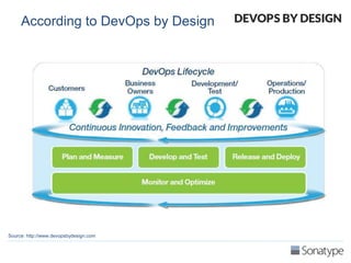 DevOps and Continuous Delivery Reference Architectures - Volume 2 | PPTX