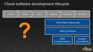 Cloud software development lifecycle
10/13/14 10
MonitorProvisionDeployTestBuildCode
AWS Elastic Beanstalk
AWS OpsWorks
Amazon
CloudWatch
AWS
CloudFormation
?
 