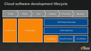 Cloud software development lifecycle
10/13/14 17
MonitorProvisionDeployTestBuildCode
AWS Elastic Beanstalk
AWS OpsWorks
CloudWatchCloudFormationCodeDeploy
CodeCommit CodePipeline
 