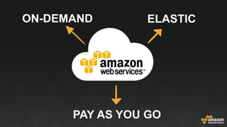ON-DEMAND
PAY AS YOU GO
ELASTIC
 