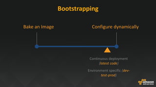 Bake an Image Configure dynamically
Continuous deployment
(latest code)
Environment specific (dev-
test-prod)
Bootstrapping
 