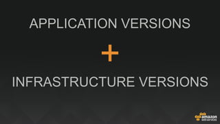APPLICATION VERSIONS
+
INFRASTRUCTURE VERSIONS
 