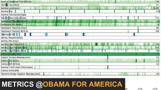 METRICS @OBAMA FOR AMERICA
 
