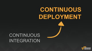 CONTINUOUS
INTEGRATION
CONTINUOUS
DEPLOYMENT
 