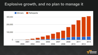 Explosive growth, and no plan to manage it
 