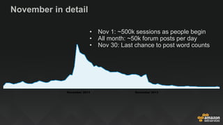 November in detail
• Nov 1: ~500k sessions as people begin
• All month: ~50k forum posts per day
• Nov 30: Last chance to post word counts
 