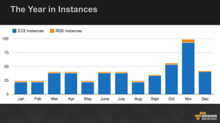 The Year in Instances
 