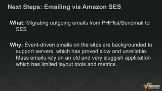 Next Steps: Emailing via Amazon SES
What: Migrating outgoing emails from PHPlist/Sendmail to
SES
Why: Event-driven emails on the sites are backgrounded to
support servers, which has proved slow and unreliable.
Mass emails rely on an old and very sluggish application
which has limited layout tools and metrics.
 