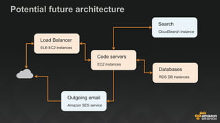 Potential future architecture
Internet
Load Balancer
ELB EC2 instances
Code servers
EC2 instances
Databases
RDS DB instances
Search
CloudSearch instance
Outgoing email
Amazon SES service
 
