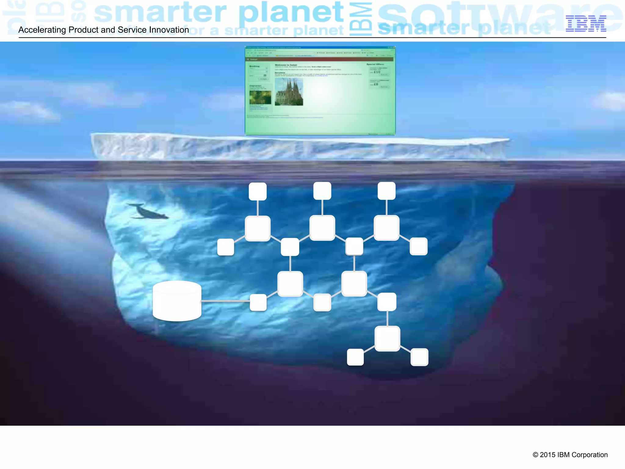 © 2015 IBM Corporation
Accelerating Product and Service Innovation
 