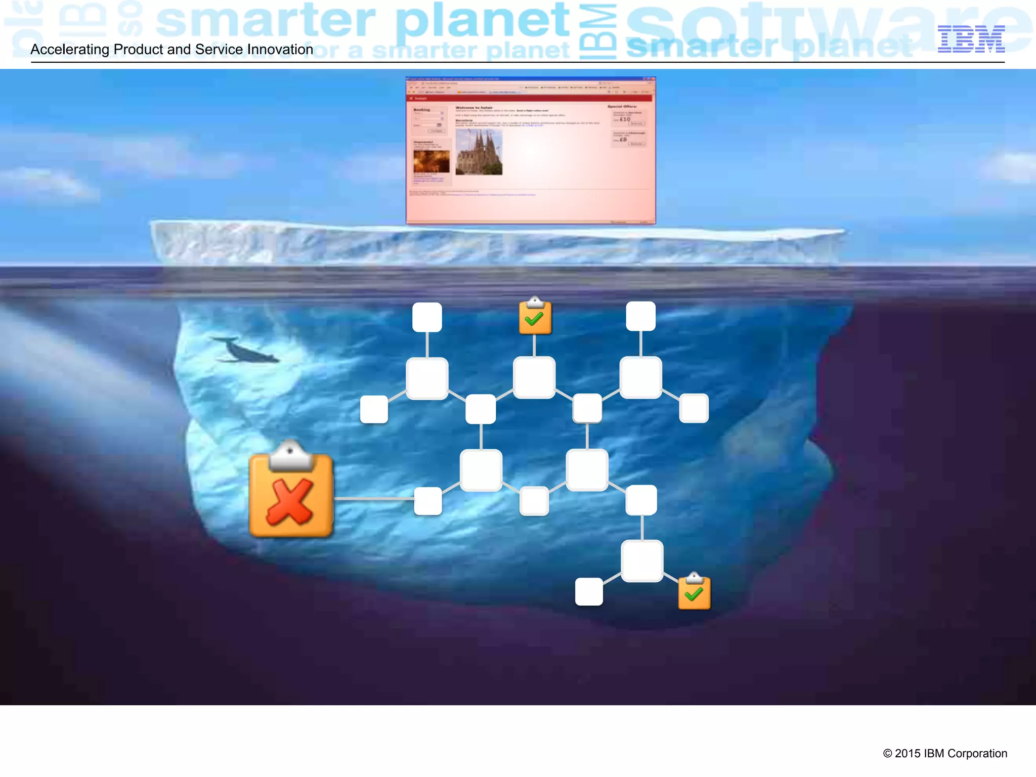 © 2015 IBM Corporation
Accelerating Product and Service Innovation
 