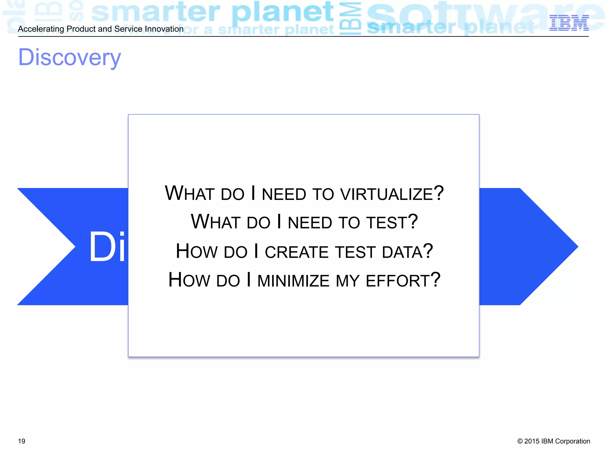 © 2015 IBM Corporation
Accelerating Product and Service Innovation
Discover Build
Discovery
19
WHAT DO I NEED TO VIRTUALIZE?
WHAT DO I NEED TO TEST?
HOW DO I CREATE TEST DATA?
HOW DO I MINIMIZE MY EFFORT?
 