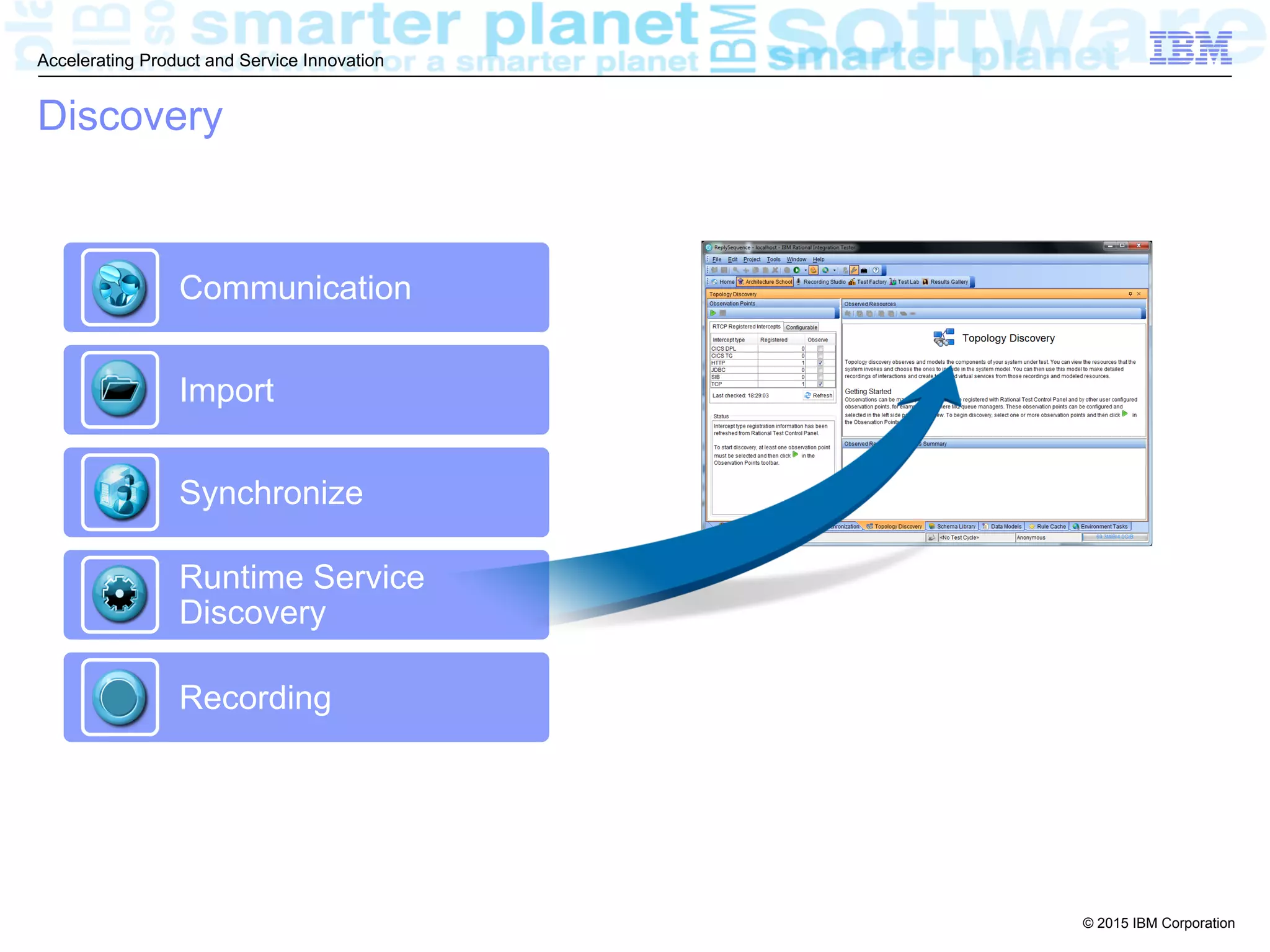 © 2015 IBM Corporation
Accelerating Product and Service Innovation
Discovery
Communication
Import
Synchronize
Runtime Service
Discovery
Recording
 