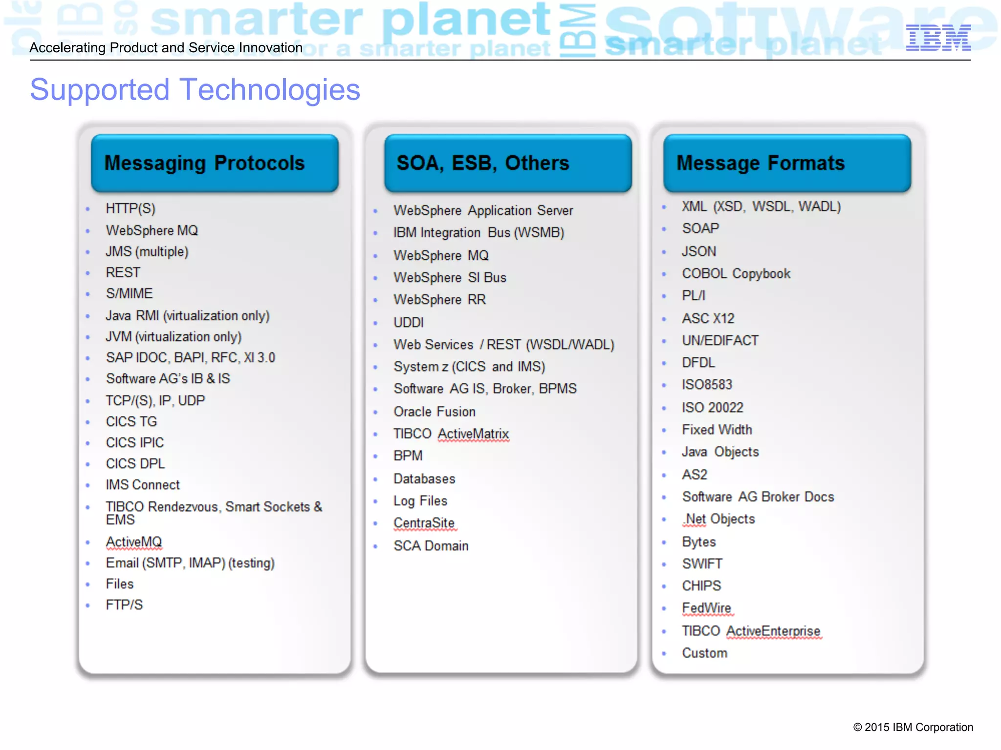 © 2015 IBM Corporation
Accelerating Product and Service Innovation
Supported Technologies
 