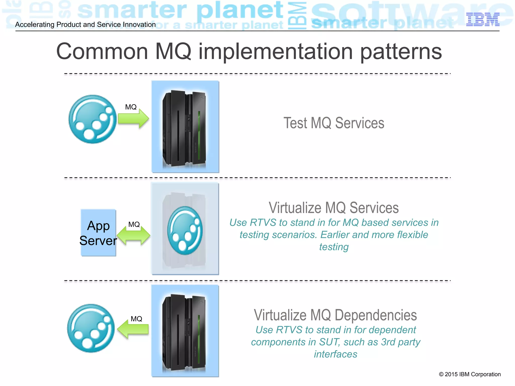 © 2015 IBM Corporation
Accelerating Product and Service Innovation
Common MQ implementation patterns
App
Server
MQ
Test MQ Services
Virtualize MQ Dependencies
Use RTVS to stand in for dependent
components in SUT, such as 3rd party
interfaces
Virtualize MQ Services
Use RTVS to stand in for MQ based services in
testing scenarios. Earlier and more flexible
testing
MQ
MQ
 